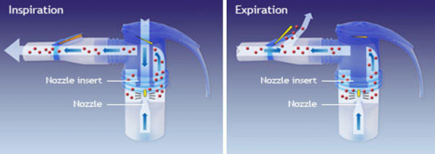 Nebuliser inside